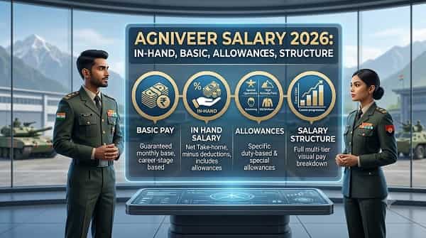 Agniveer Salary