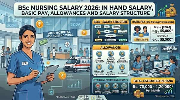 BSc Nursing Salary