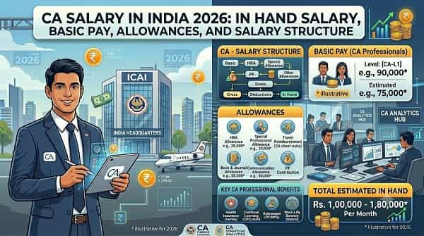 CA Salary