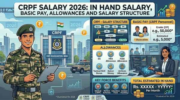 CRPF Salary