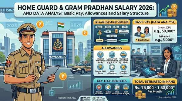 Data Analyst Salary