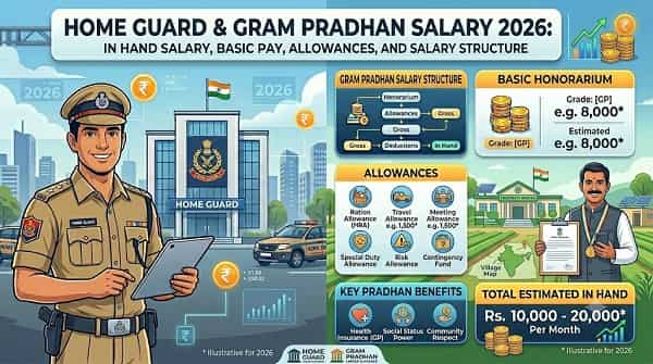 Gram Pradhan Salary