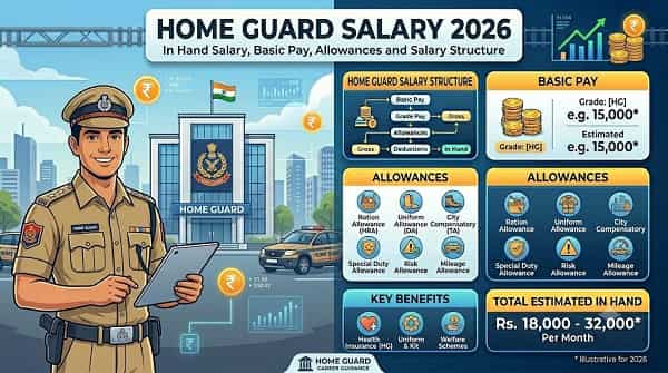 Home Guard Salary