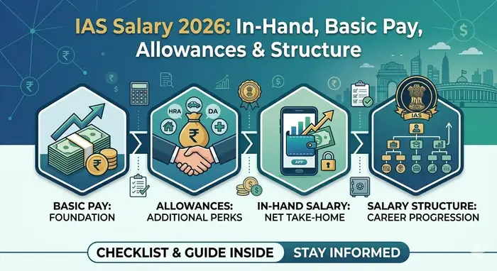 IAS Salary