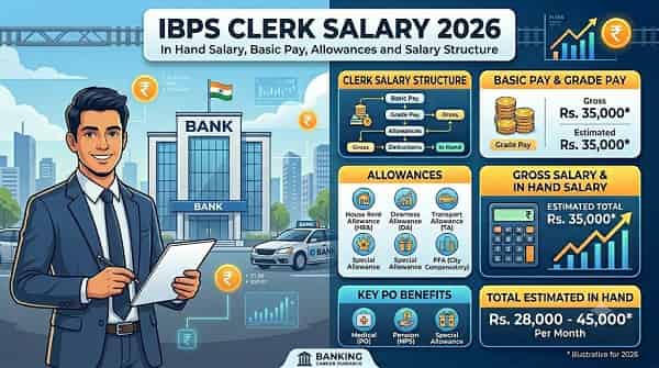 IBPS Clerk Salary
