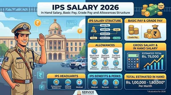 IPS Salary