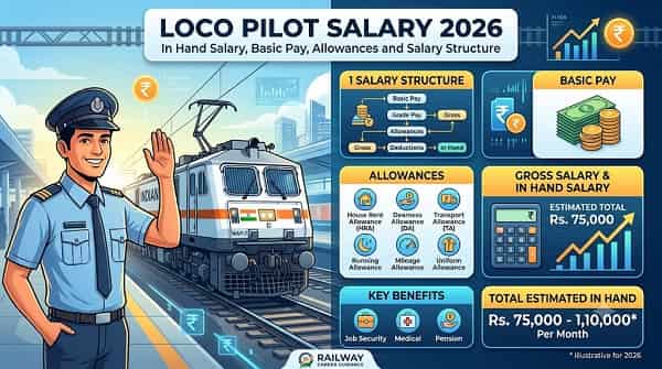 Loco Pilot Salary