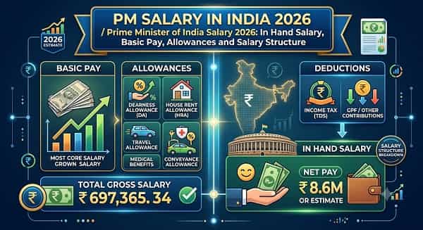 PM Salary in India