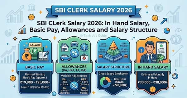 SBI Clerk Salary