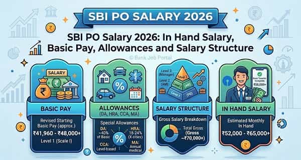 SBI PO Salary
