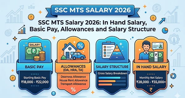 SSC MTS Salary